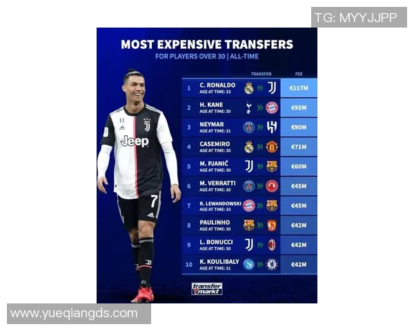 全球足球转会史上最昂贵球员揭晓转会费用突破创纪录新高